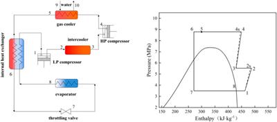 Thermodynamic performance assessment and application feasibility analysis of small heat pump water heater using CO2/R41 azeotropy mixture as refrigerant for sustainable development